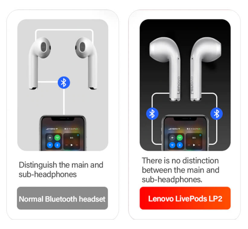 اتصال هندزفری لنوو LivePods LP2