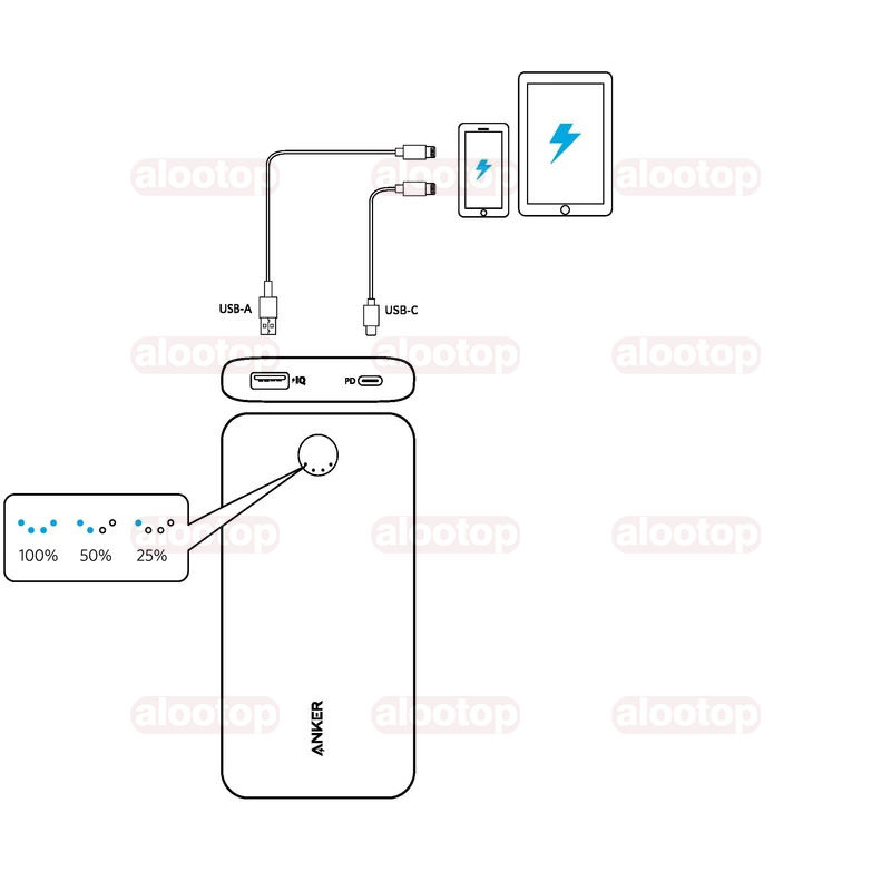 Anker A1287 PowerCore Essential 20000mAh PD powerbank (12) پاوربانک انکر A1287
