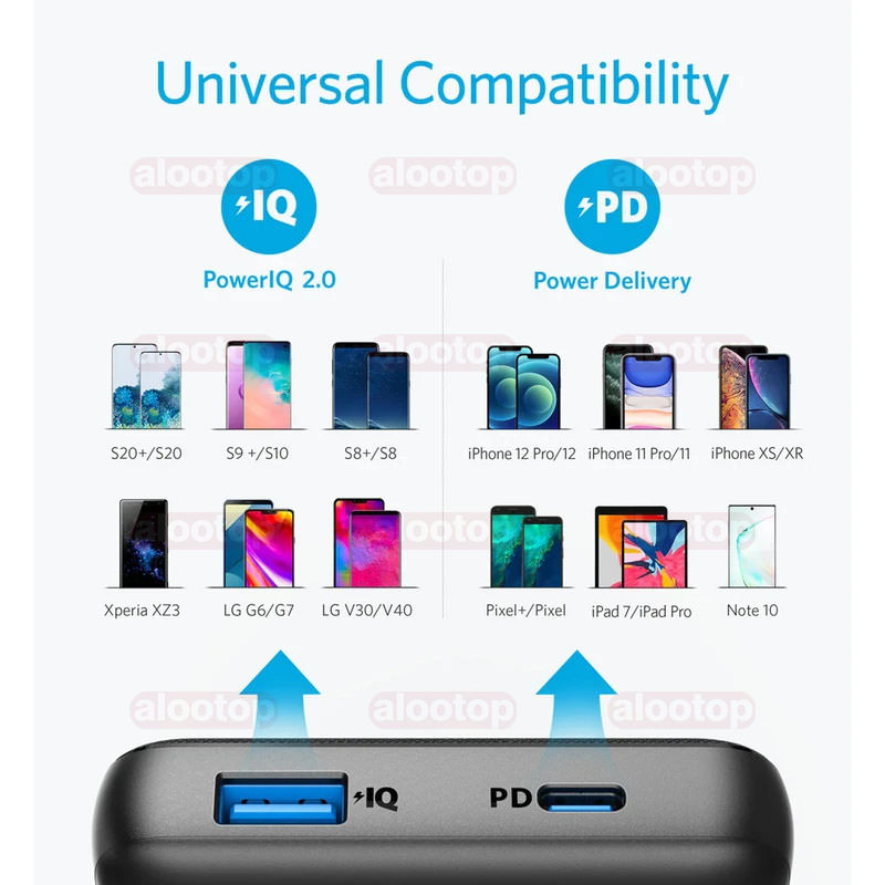 Anker A1287 PowerCore Essential 20000mAh PD powerbank (9) پاوربانک انکر A1287
